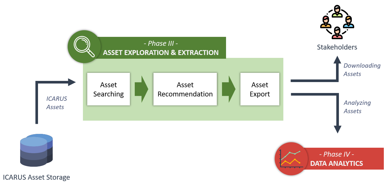 ICARUS Asset Exploration & Extraction Phase